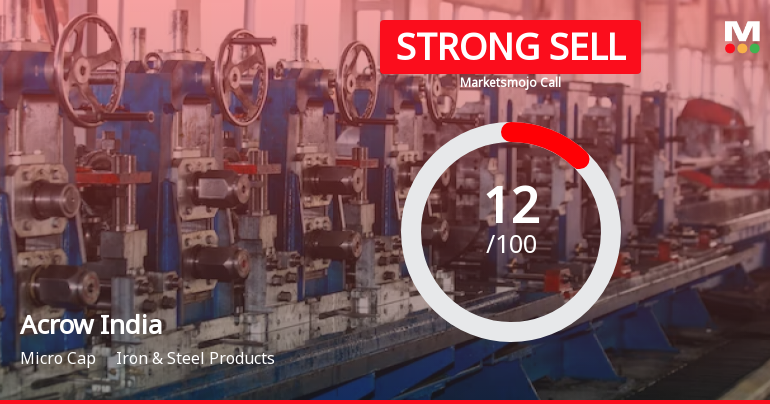 Acrow India Ltd is Rated Strong Sell