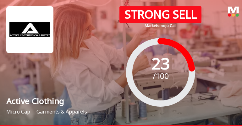 Active Clothing Co Ltd is Rated Strong Sell