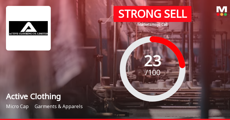 Active Clothing Co Ltd is Rated Strong Sell