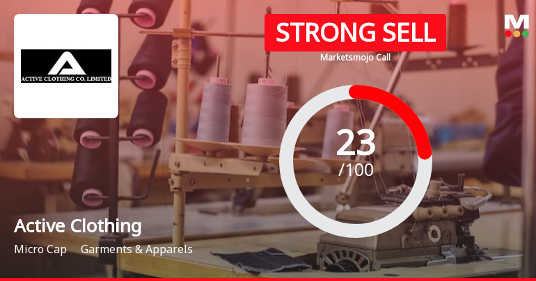 Active Clothing Co Ltd is Rated Strong Sell