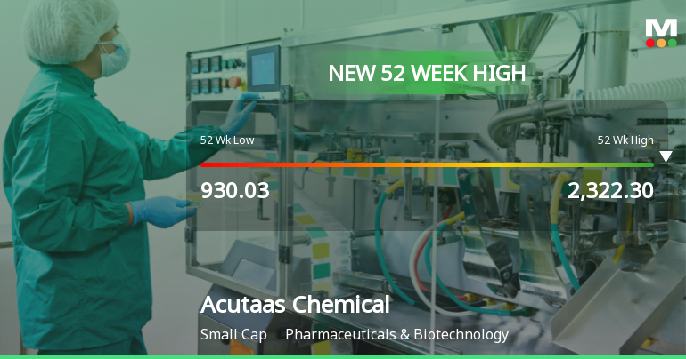 Broad-Based Technical Strength Lifts Acutaas Chemicals Ltd to 52-Week High of Rs 2372.35