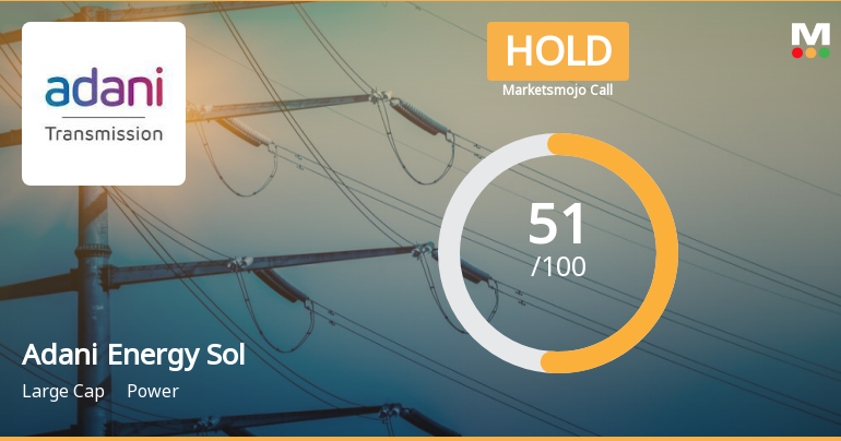 Adani Energy Solutions Ltd is Rated Hold