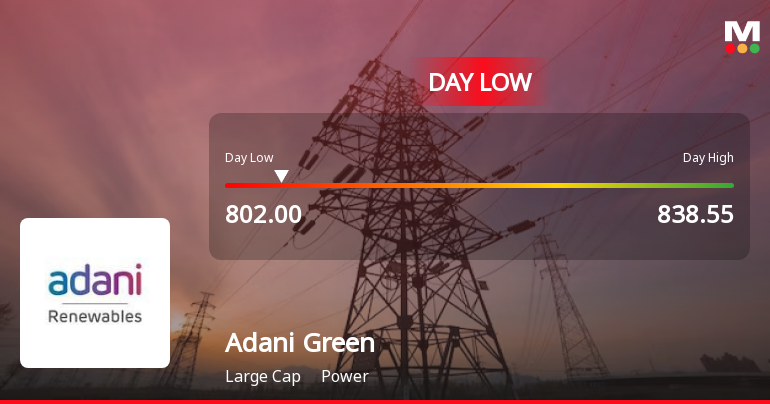 Adani Green Energy Ltd Hits Intraday Low Amid Price Pressure on 30 Mar 2026