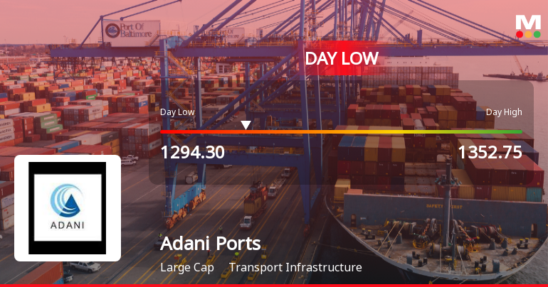 Adani Ports & Special Economic Zone Ltd Hits Intraday Low Amid Price Pressure