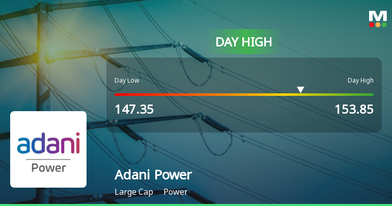 Adani Power Ltd Surges 3.41% to Day's High of Rs 153.8 — Outperforms Power Sector by 2.32 Percentage Points