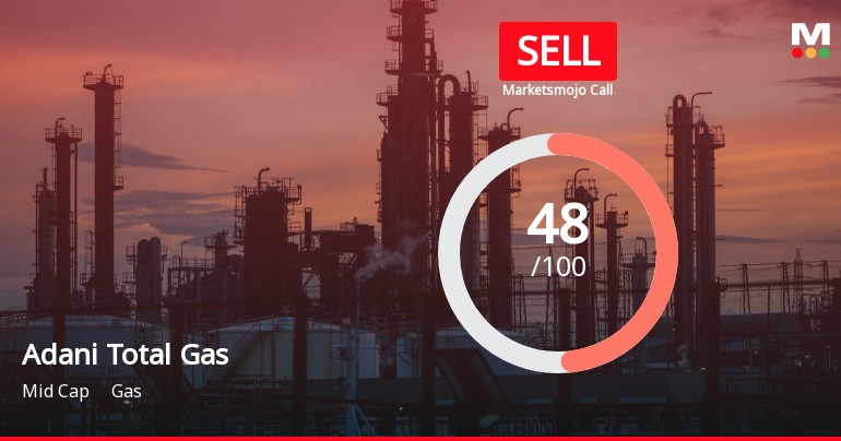 Adani Total Gas Ltd is Rated Sell