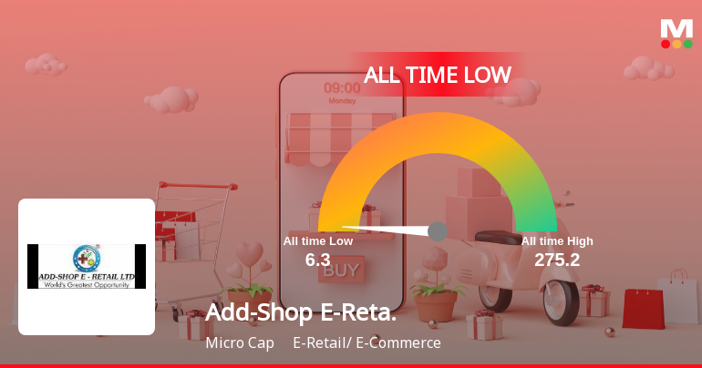 A 27% Year-to-Date Decline Pushes Add-Shop E-Retail Ltd to Its Weakest Level Ever