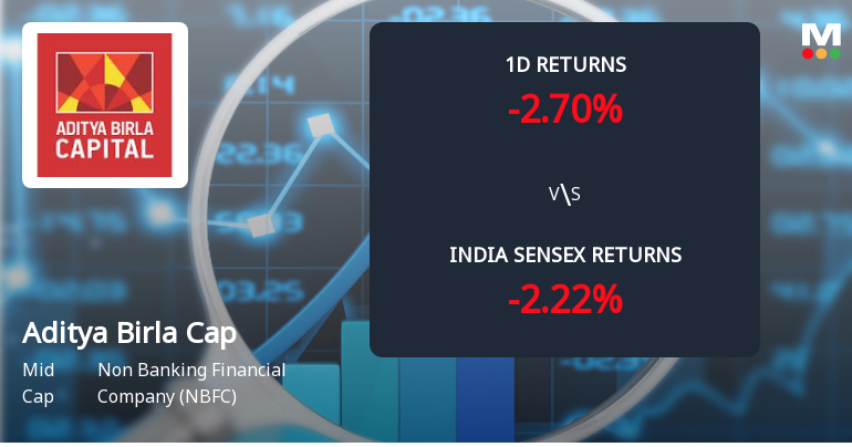Aditya Birla Capital Sees Sharp Open Interest Surge Amid Bearish Price Action