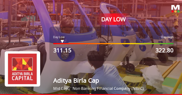 Aditya Birla Capital Ltd Hits Intraday Low Amid Price Pressure on 19 Mar 2026