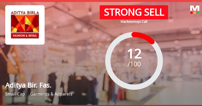 Aditya Birla Fashion & Retail Ltd is Rated Strong Sell