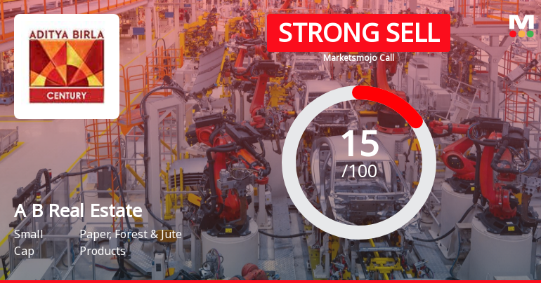 Aditya Birla Real Estate Ltd is Rated Strong Sell