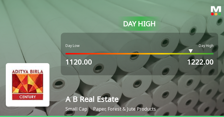Aditya Birla Real Estate Ltd Hits Intraday High with 7.23% Surge on 18 Mar 2026