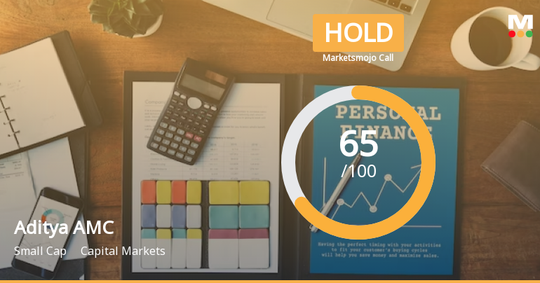 Aditya Birla Sun Life AMC Ltd is Rated Hold
