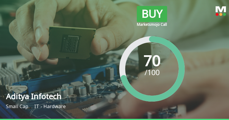 Aditya Infotech Ltd is Rated Buy