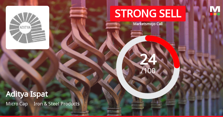 Aditya Ispat Ltd. Downgraded to Strong Sell Amid Weak Financials and Mixed Technicals