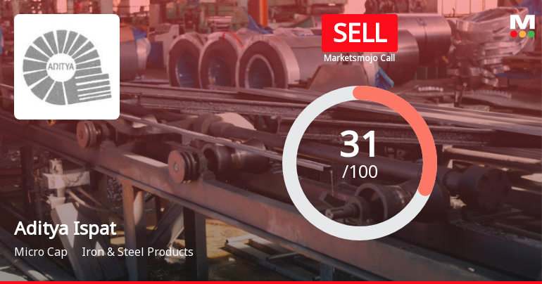 Aditya Ispat Ltd. Upgraded to Sell on Technical Improvements Despite Weak Fundamentals