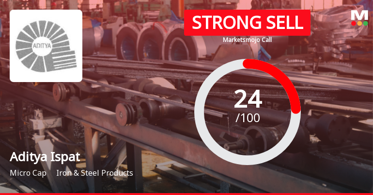 Aditya Ispat Ltd. Downgraded to Strong Sell Amid Weak Financials and Mixed Technicals