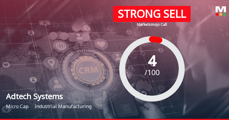 Adtech Systems Ltd is Rated Strong Sell