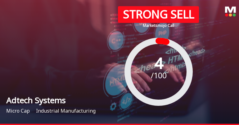 Adtech Systems Ltd is Rated Strong Sell