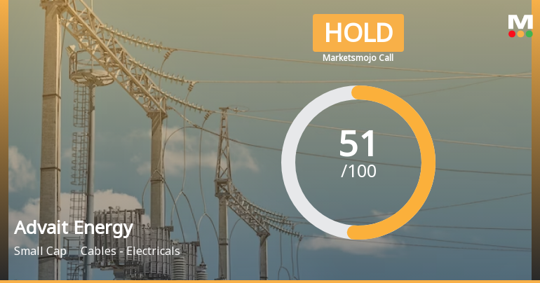 Advait Energy Transitions Limited is Rated Hold