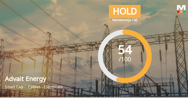 Advait Energy Transitions Limited Upgraded to Hold on Technical and Financial Improvements