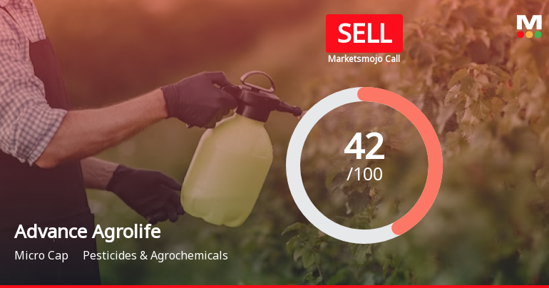 Advance Agrolife Ltd is Rated Sell