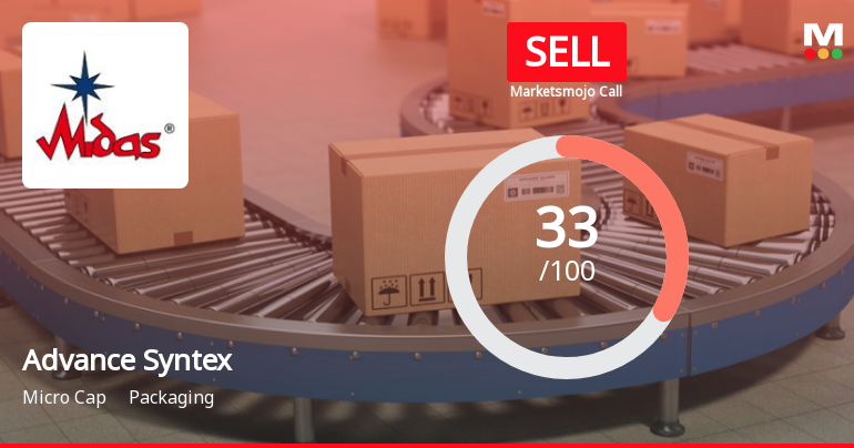 Advance Syntex Ltd Upgraded to Sell on Technical Improvement Despite Weak Fundamentals