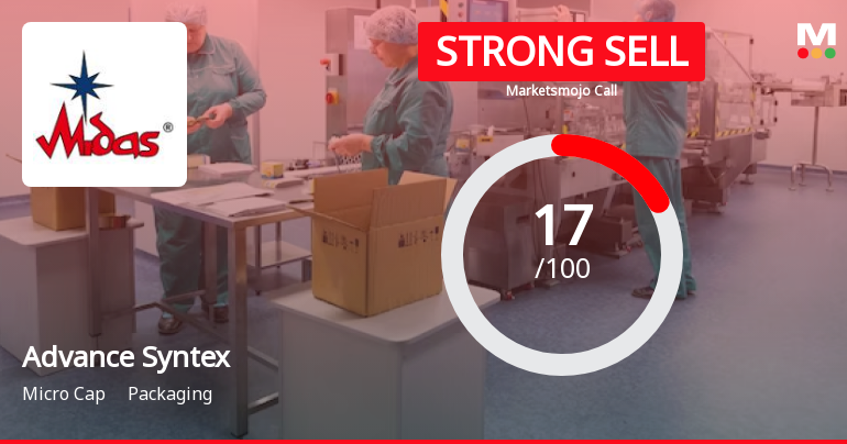 Advance Syntex Ltd Downgraded to Strong Sell Amid Technical and Fundamental Weaknesses