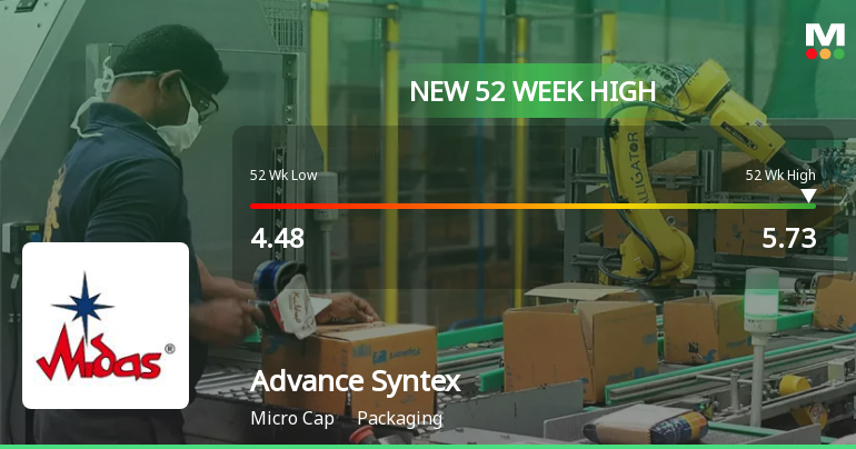 Broad-Based Technical Strength Lifts Advance Syntex Ltd to 52-Week High of Rs 6.31