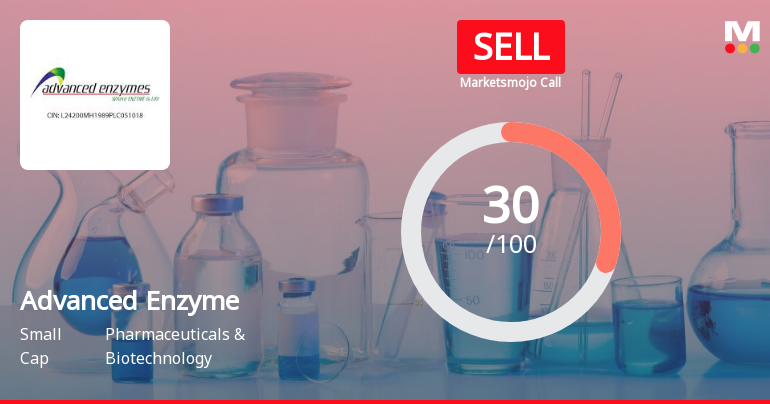 Advanced Enzyme Technologies Ltd is Rated Sell