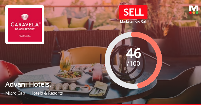 Advani Hotels & Resorts (India) Ltd is Rated Sell