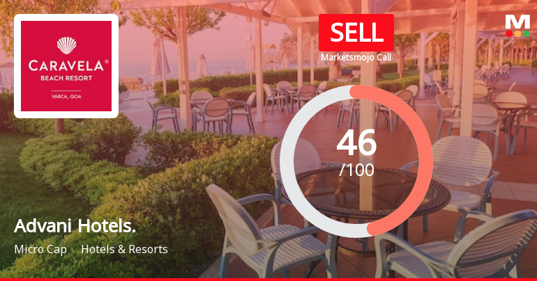 Advani Hotels & Resorts (India) Ltd is Rated Sell