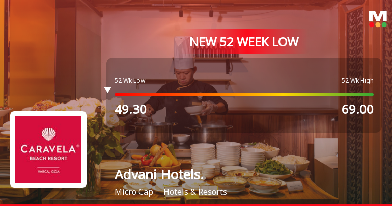 Markets Rally, But Advani Hotels & Resorts (India) Ltd Sinks to 52-Week Low in Stock-Specific Sell-Off