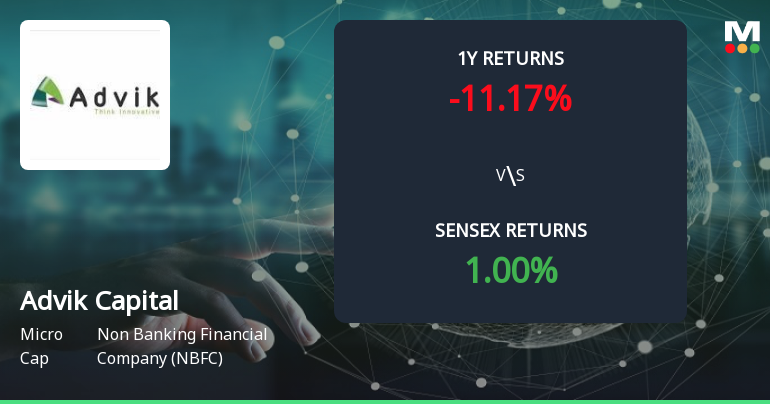 Advik Capital Ltd Forms Golden Cross, Signalling Potential Bullish Breakout