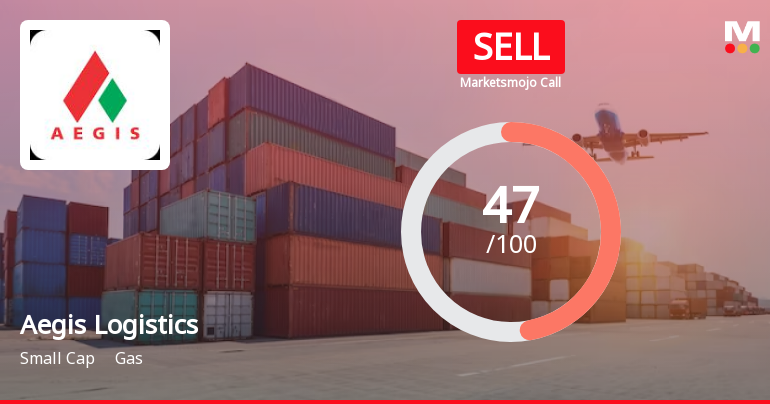 Aegis Logistics Ltd is Rated Sell