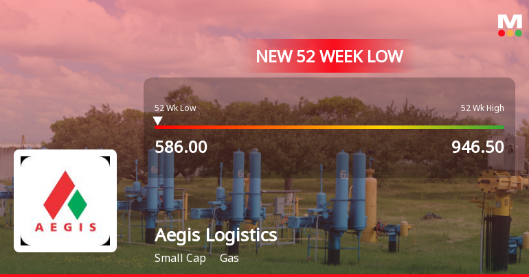 Aegis Logistics Ltd Falls to 52-Week Low of Rs 576 as Sell-Off Deepens