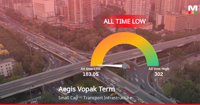 Aegis Vopak Terminals Ltd Hits All-Time Low Amidst Continued Downtrend