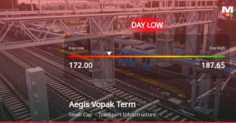 Aegis Vopak Terminals Ltd Hits Intraday Low Amid Price Pressure