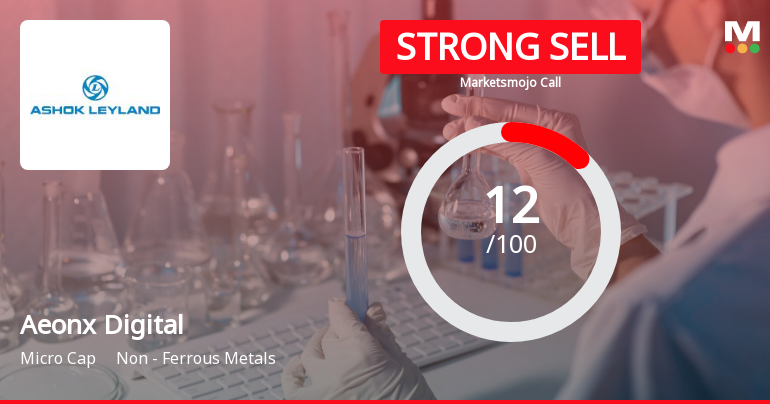 Aeonx Digital Technology Ltd is Rated Strong Sell