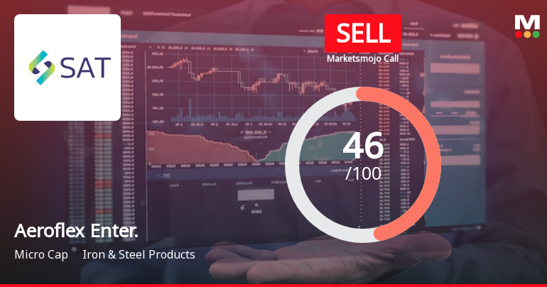 Aeroflex Enterprises Ltd is Rated Sell