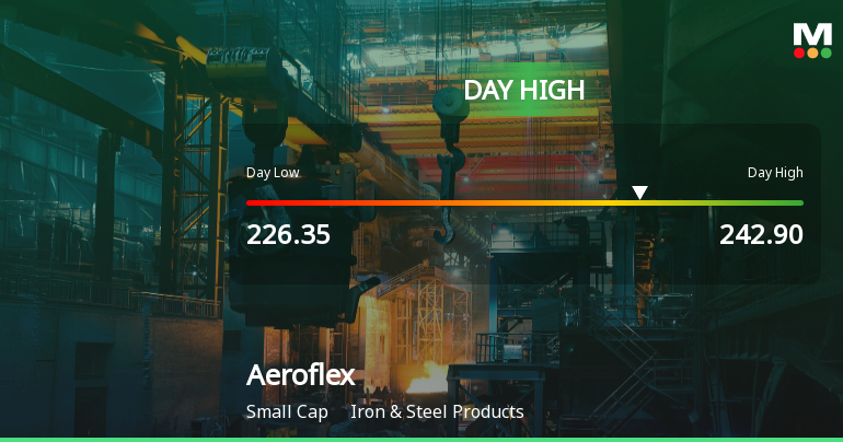 Aeroflex Industries Ltd Surges 8.37% to Day's High of Rs 239.4 — Outperforms Sector by 4.07 Percentage Points