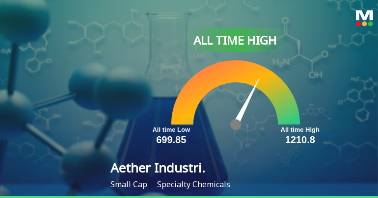 Aether Industries Ltd Hits All-Time High of Rs 1,189.45 as Momentum Builds Across Timeframes