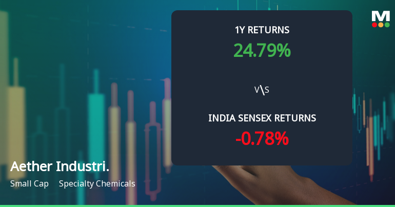 Aether Industries Ltd Technical Momentum Shifts to Bullish Amid Strong Price Gains