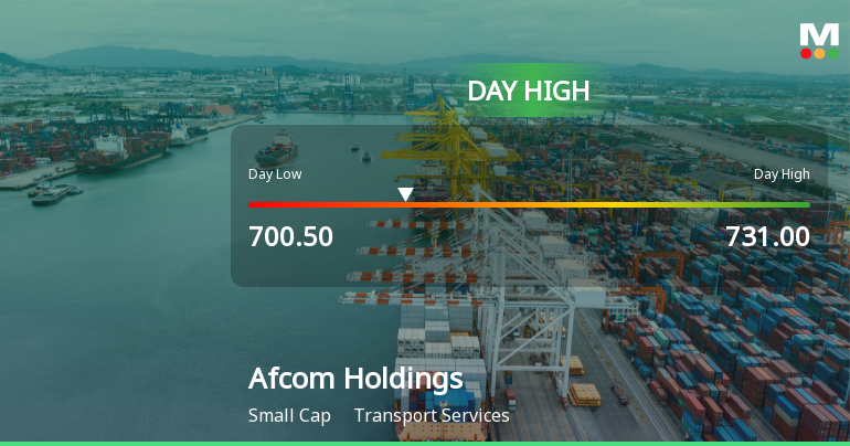 Afcom Holdings Ltd Surges 7.35% to Day's High of Rs 759.9 — Outperforms Sector by 6.19 Percentage Points