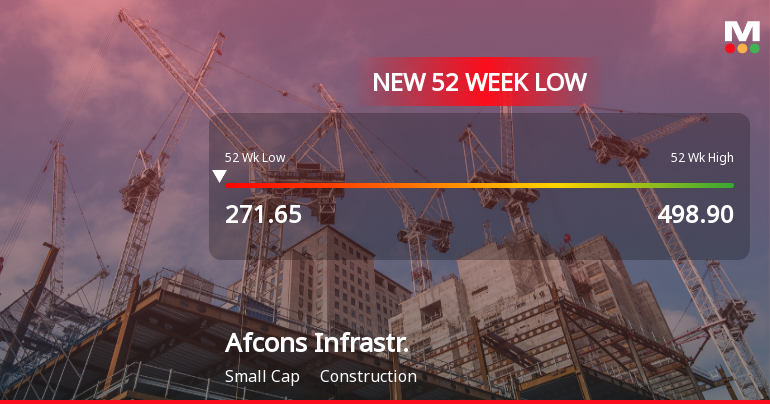 Markets Rally, But Afcons Infrastructure Ltd Sinks to 52-Week Low in Stock-Specific Sell-Off