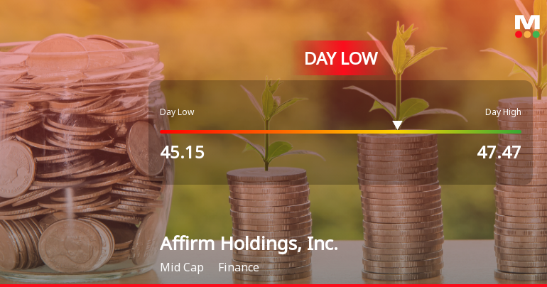 Affirm Holdings Hits Day Low of $45.86 Amid Price Pressure