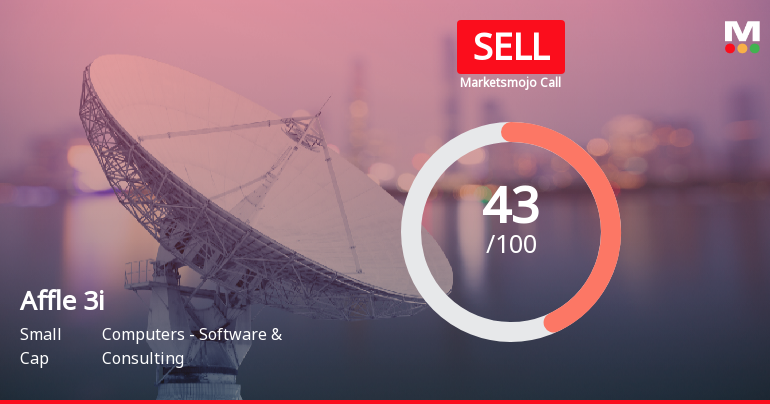 Affle 3i Ltd is Rated Sell