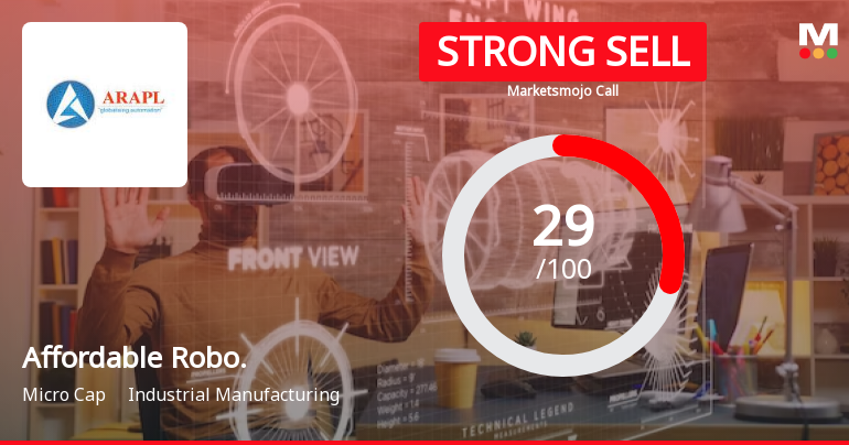 Affordable Robotic & Automation Ltd is Rated Strong Sell