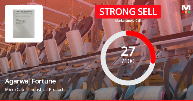 Agarwal Fortune India Ltd Downgraded to Strong Sell Amid Mixed Technicals and Valuation Concerns