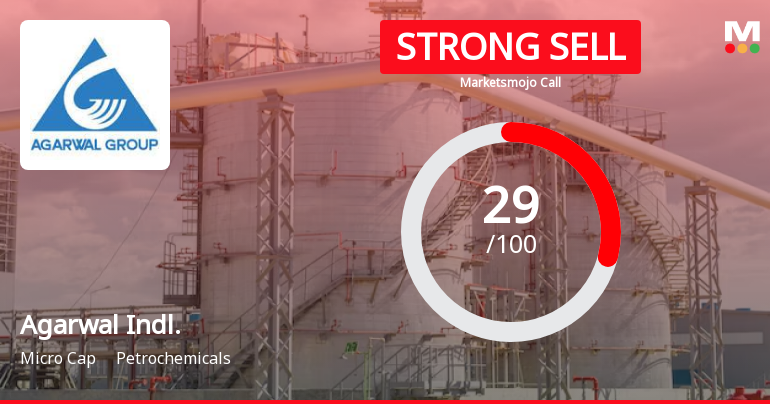 Agarwal Industrial Corporation Ltd is Rated Strong Sell